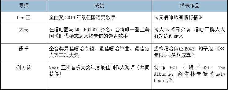 姗姗来迟的 台湾有嘻哈 能帮助台湾说唱进入下一个黄金时代吗 全网搜