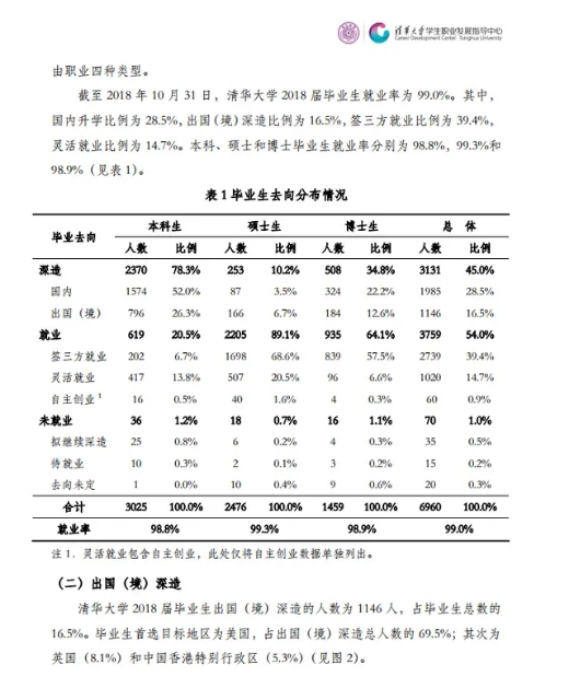 清华留学生多少(清华留学生毕业证)