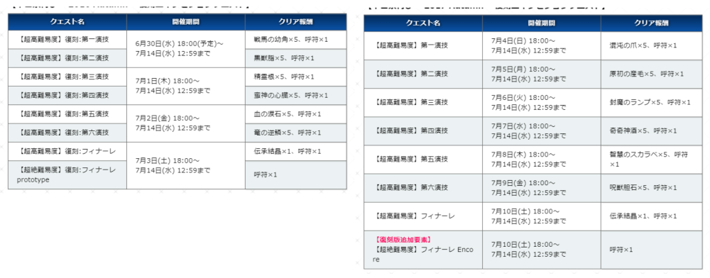 Fgo尼禄祭再临复刻 水尼禄 布姐卡池开启 全网搜