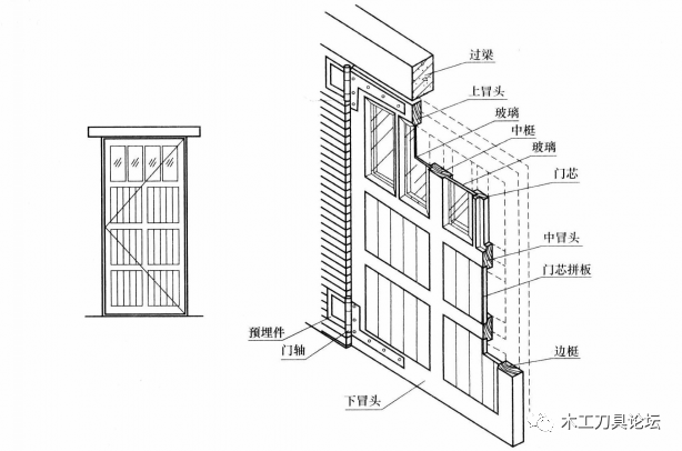 家居家具制造工艺平开木门的构造