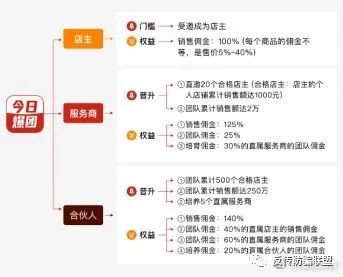 唯品会战略合作涉嫌传销 今日爆团风靡朋友圈的真相是？(图3)