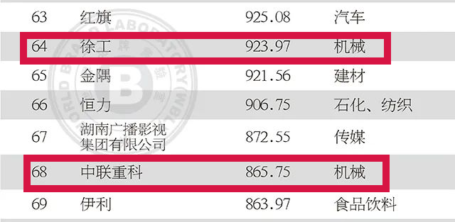 吊机排行_2020全球十大起重公司排行,玛姆特稳坐第一!