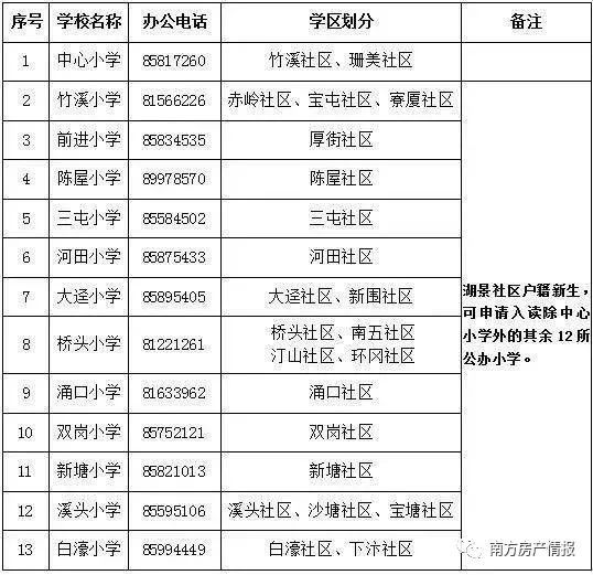 罗湖区凤光小学录取分数线_罗湖小学划分_深圳凤光小学在罗湖区的排名