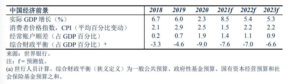 gdp增速下降_数据预测:二季度GDP增速预计回落至8.5%左右