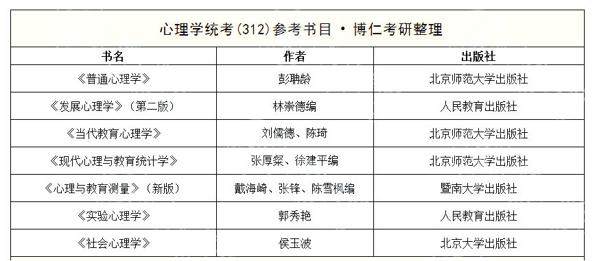 干货心思学考研312简略考过的学校汇总(一)_腾讯新闻(2023己更新)插图3