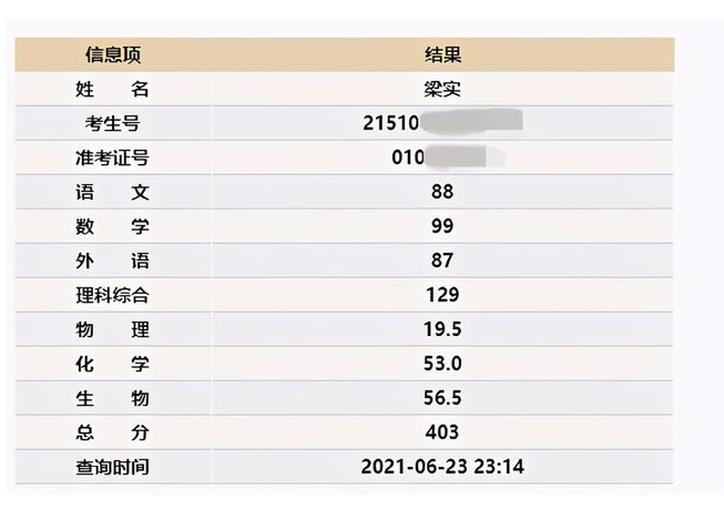 高考钉子户很多我们来看看哪八位最牛你听说过哪个呢 腾讯新闻