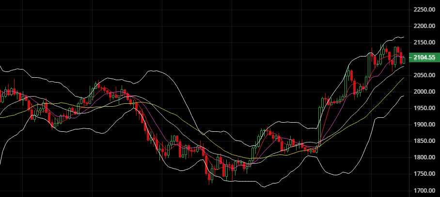 .29比特币持续震荡，ETH/FIL/DOGE操作建议"