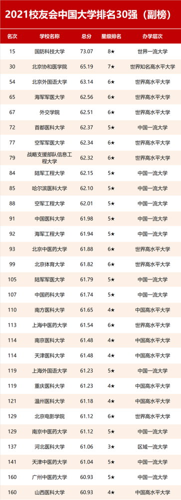 华中科技大学全球排名多少_华中科技世界排名_华中科技大学全球排名