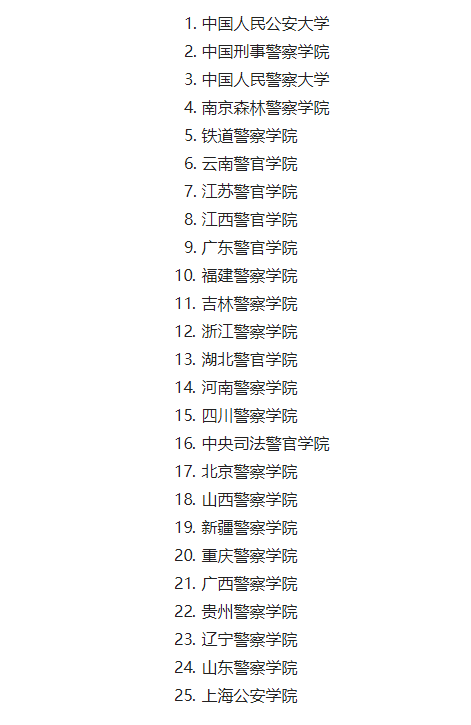 25所警校新排名:前6強部屬,20所省屬二本過400就錄取,入警95%