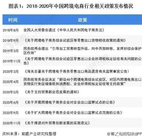 下月起，在全国海关复制推广跨境电商B2B出口监管试点