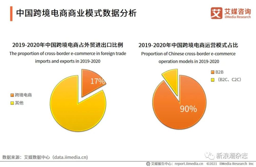 下月起，在全国海关复制推广跨境电商B2B出口监管试点