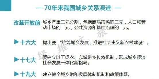 年底召开的中央农村工作会议强调要重塑城乡关系,走城乡融合发展之路