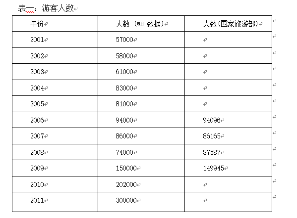 【西非漫谈】多哥的旅游_腾讯新闻