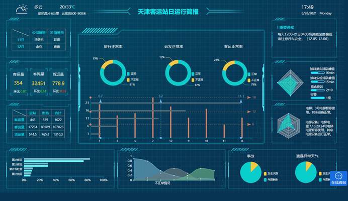 bi行业疯狂"内卷",企业选型需谨慎,这个工具入坑不亏