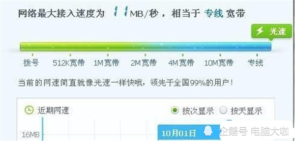 明明100m的宽带的实际下载速度为什么只有10m S 怎么回事 腾讯新闻