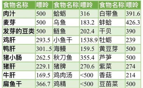 嘌呤大户已揭晓比猪肉含量高出42倍专家提醒尽量远离