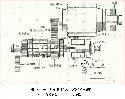 汽车减速起动机的组成与工作原理