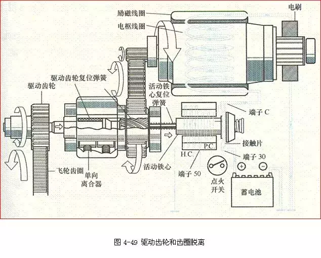 汽车减速起动机的组成与工作原理