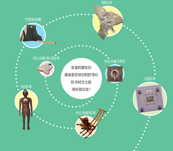 人类发展历程中,有哪些科学曾改变了世界?它有答案︱走近科学