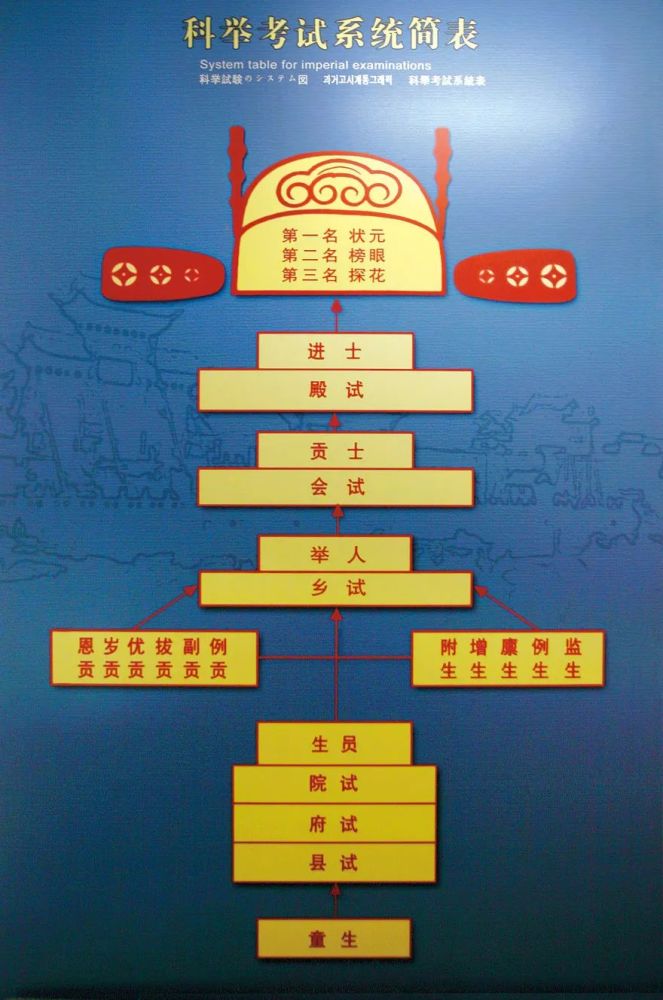 墨义和诗赋宋朝科举考试有进士,明经科目唐朝设秀才,明法,明书,明算