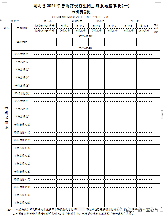 今年各类别各批次的平行志愿最多可填 20 个或 45 个院校专业组,每个