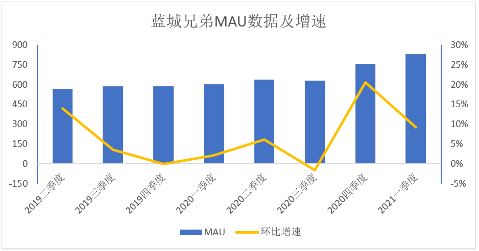 蓝城兄弟的 同性 生意经 全网搜
