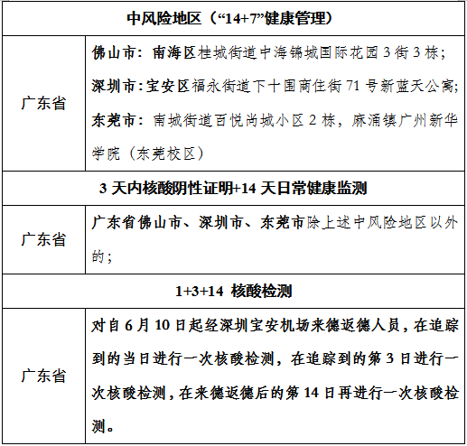 (7月1日)疫情中高風險地區劃分情況截至2021年7月1日9時,全國31個省