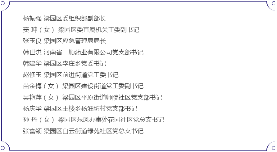 祝贺商丘市两优一先表彰名单来了350人200个集体