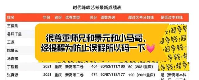 馬嘉祺文化成績未上線被陰陽怪氣嘲笑落井下石這麼開心