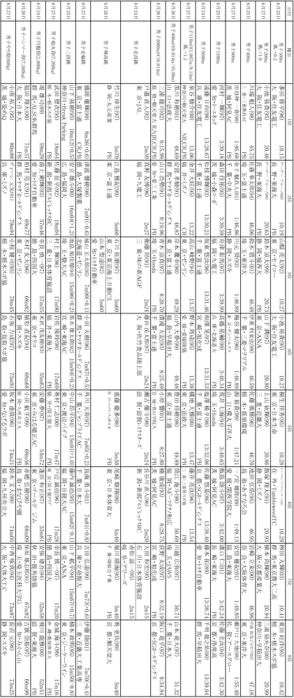 21 日本田径锦标赛 成绩单 全网搜