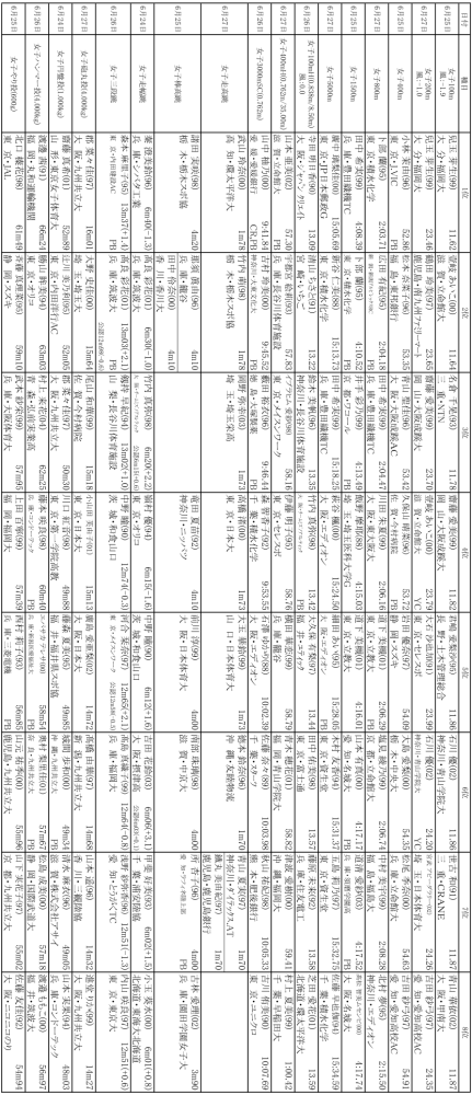 21 日本田径锦标赛 成绩单 全网搜