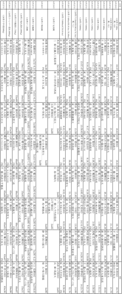 21 日本田径锦标赛 成绩单 全网搜