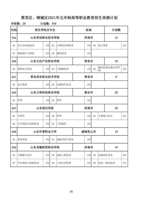 2021济南中考原莱芜地区普通高中学校招生计划共计7620人