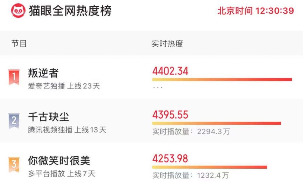 延禧攻略 之后 许凯 4连扑 凭实力证明当年走红纯属意外 全网搜