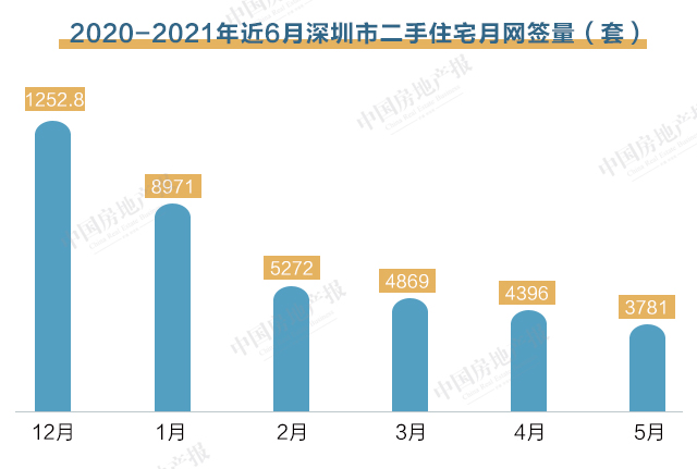 深圳二手房价，市场动态与未来展望