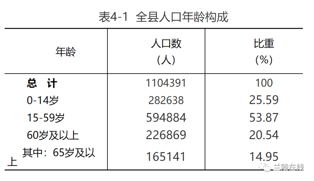 兰陵县人口多少_兰陵县人民zf公告!