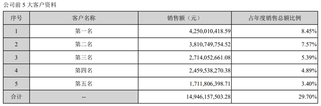 特斯拉将宁德时代送上了“C位”