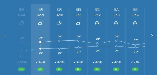 如东要出梅了最新天气预报