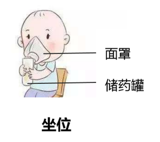 不涂面霜防降低疗效雾化前痰液过多先拍背促排痰储药罐竖立防药液倾倒