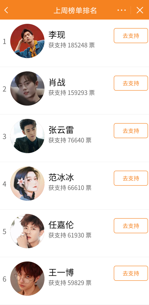 明星排行4_明星收入排行榜公布:他击败周迅和孙俪夺冠,前40位艺人四年总收入...