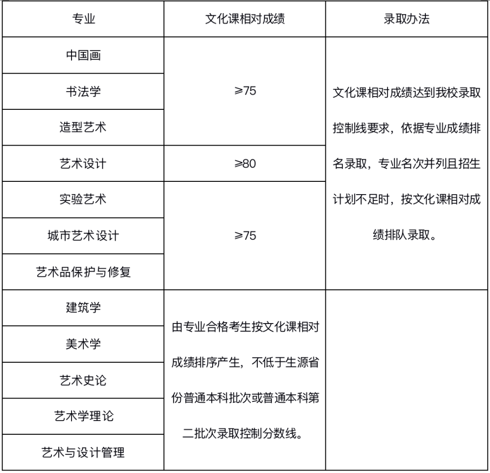 315美术高考网_315官网吕柳荫膏滋官网_美术315高考网