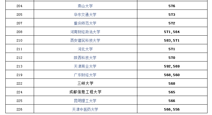 大數據下河北2021年高考門檻分數預估文理皆有可做借鑑