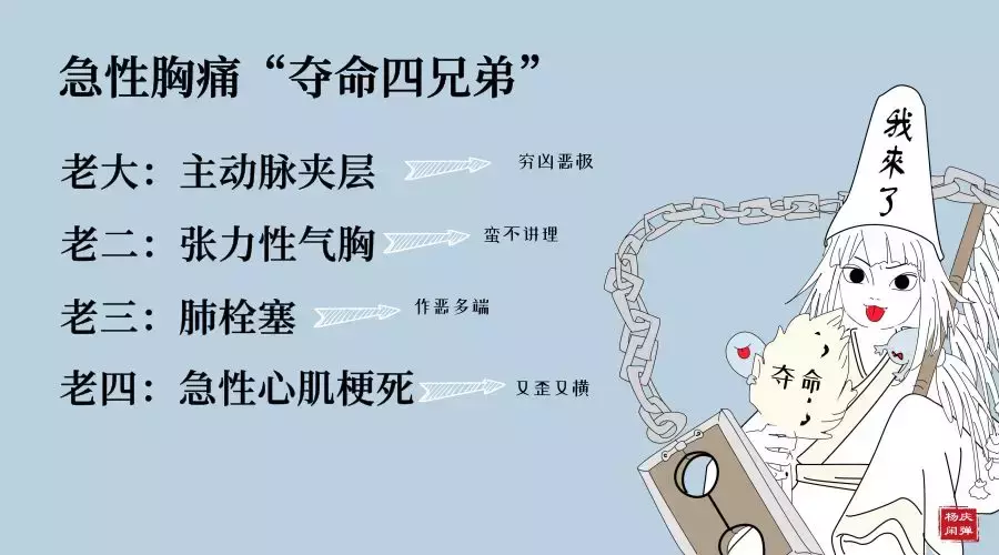 急性胸痛"夺命四兄弟":急性心肌梗死,主动脉夹层,肺栓塞和张力性气胸