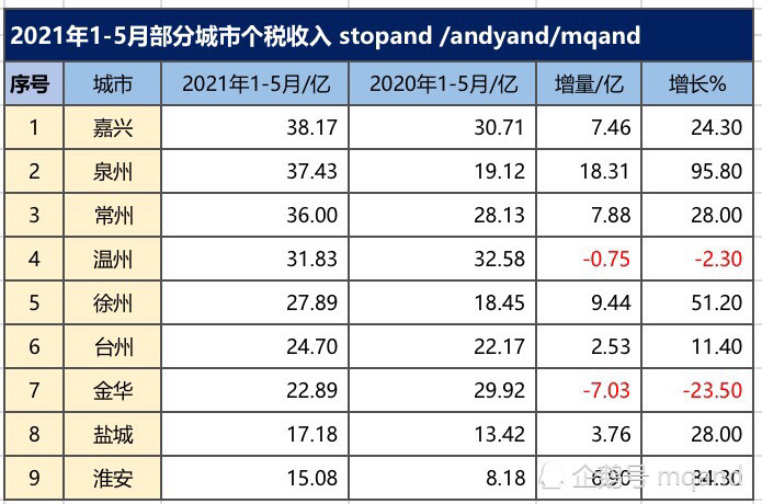 2021年徐州市gdp_2021年徐州人均GDP