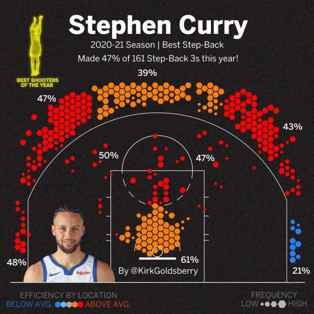 锡安·威廉姆斯 NBA各区域最强攻击手 库里领衔 锡安禁区内最强