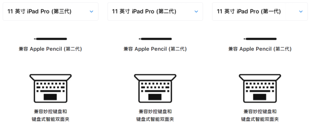 对比完三代iPad Pro 后，我发现最值得买的竟然是它！_腾讯新闻