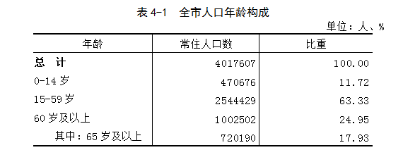 宜昌市人口2021_2021年宜昌秭归县事业单位统一公开招聘工作人员面试公告