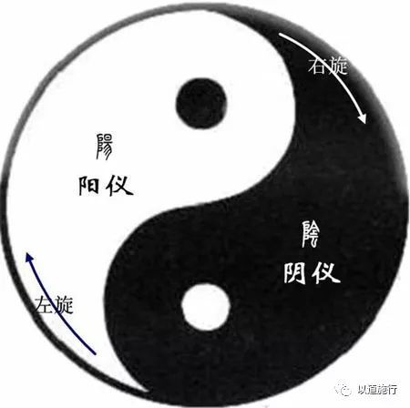 但独阳不生,纯阴不长,没