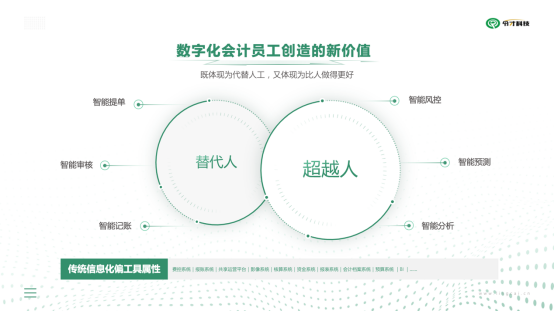 财务如何在企业数字化转型中引领变革