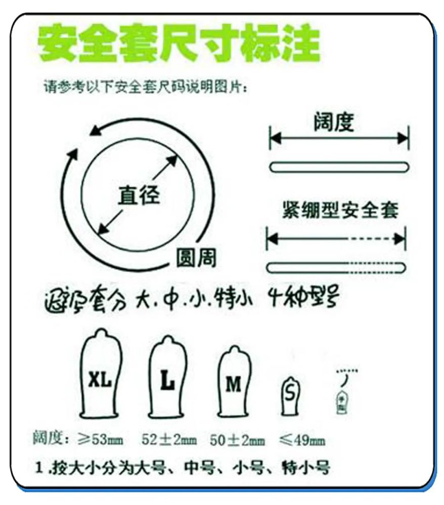 接下来,无论男女都要认真学习一下正确的使用步骤:选择正规厂商并核对